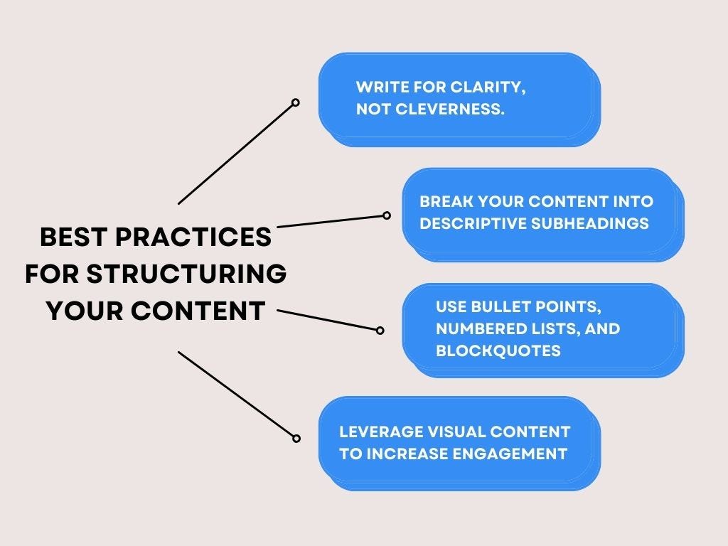 SEO best practices for structuring content